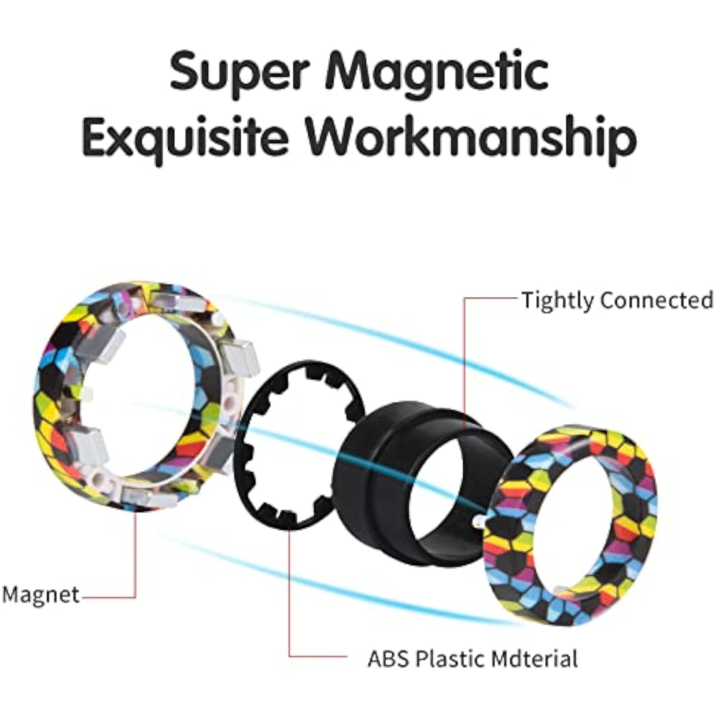 Magnetic Rings Fidget Toy Set, Idea ADHD Fidget Toys, Adult Fidget Magnets Spinner Rings for Anxiety Relief Therapy, Fidget Pack Great Gift for Adults Teens Kids Easter Basket Stuffers (3PCS) - New