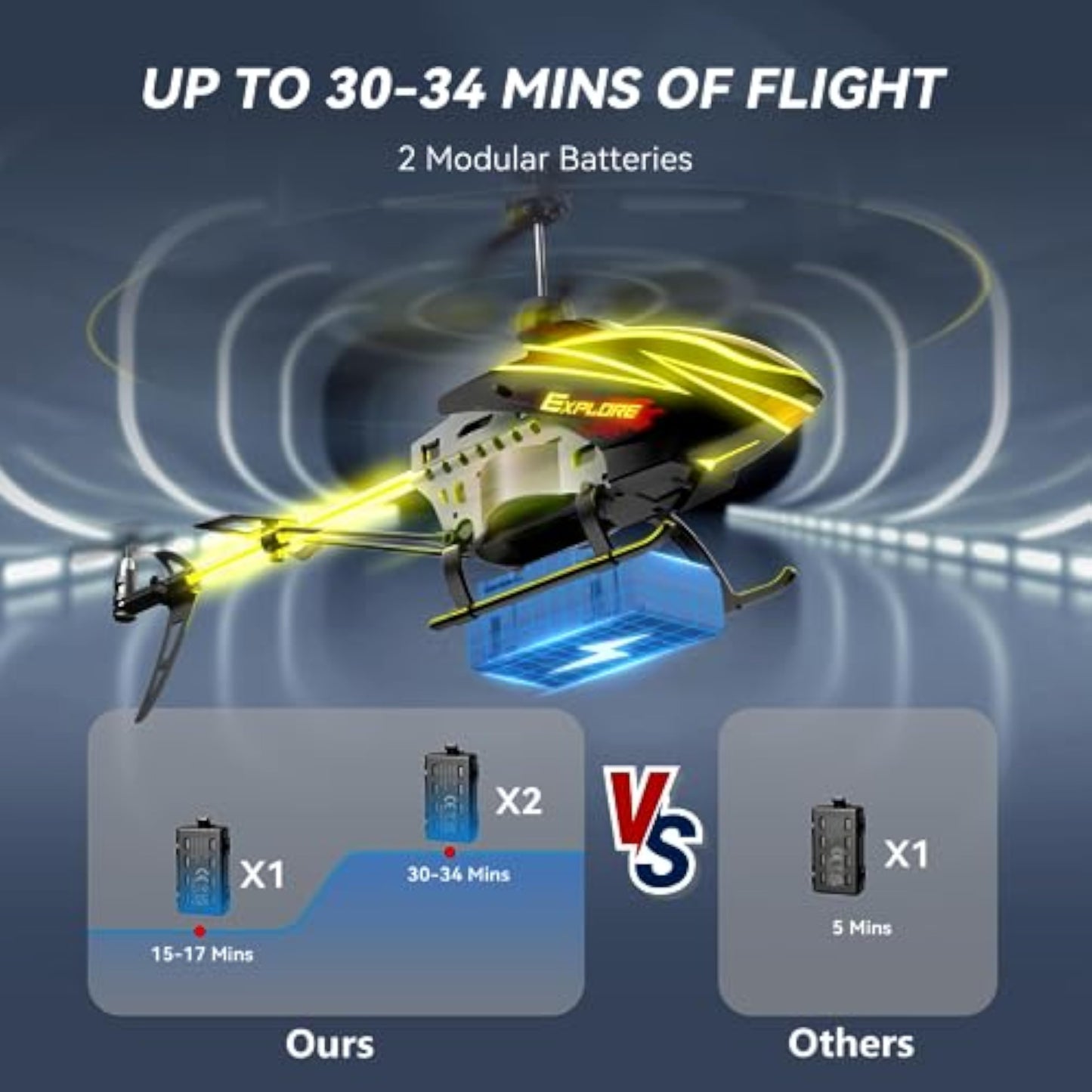 BUSSGO RC Helicopter, Remote Control Helicopter for Kids with 30Mins Flight(2 Batteries), 7+1 LED Light Modes, Altitude Hold, RC Toys for Boys Girls - New