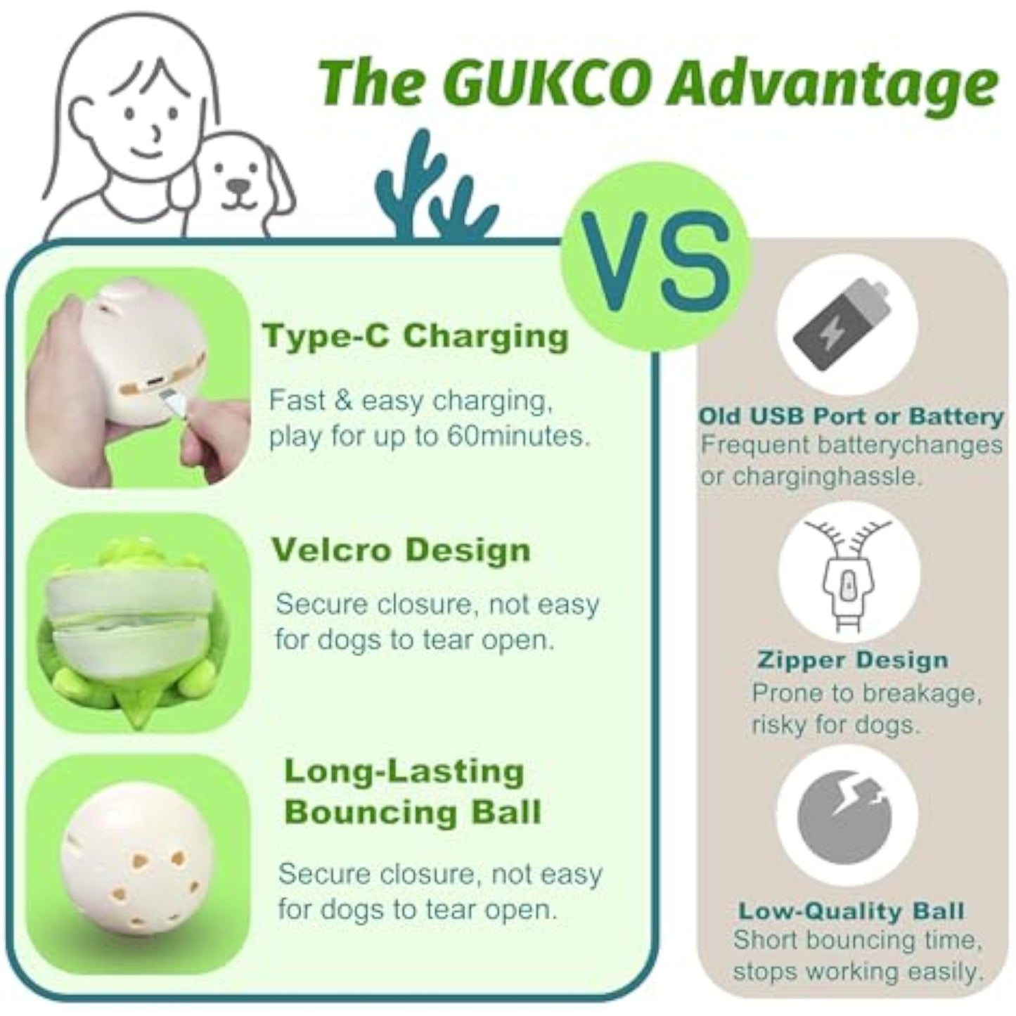 GUKCO Interactive Moving Dog Toys – Plush Chew Toy with Bouncing Ball, Music & Recording | Rechargeable Self-Play Toys for Small, Medium & Large Dogs to Keep Them Engaged (Turtle) - New